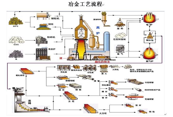 冶金矿山总承包方案（EPC）